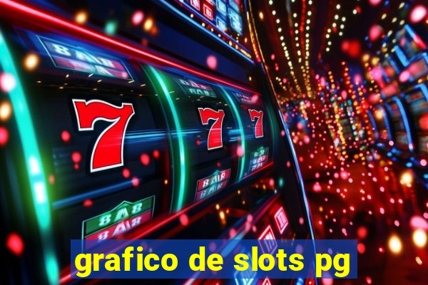 grafico de slots pg