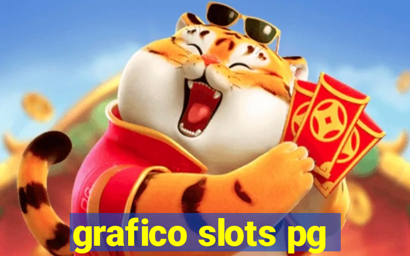 grafico slots pg