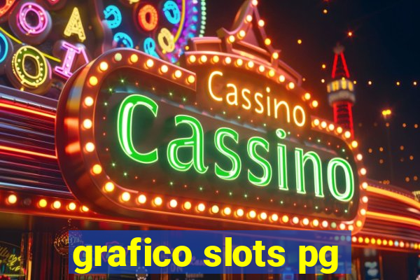 grafico slots pg