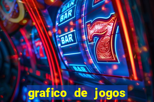 grafico de jogos slots pg