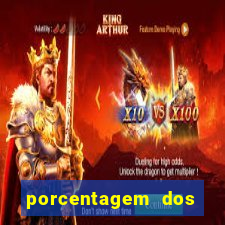 porcentagem dos jogos slots pg