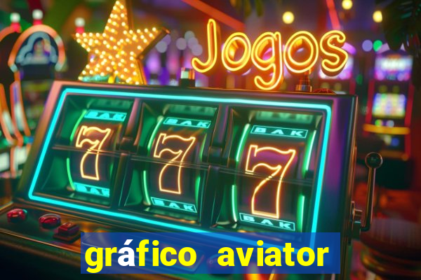 gráfico aviator estrela bet