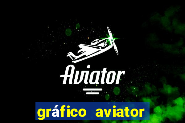 gráfico aviator estrela bet