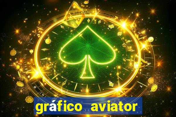 gráfico aviator estrela bet