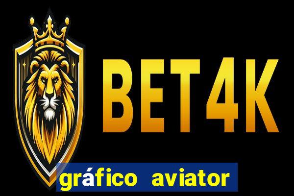 gráfico aviator estrela bet