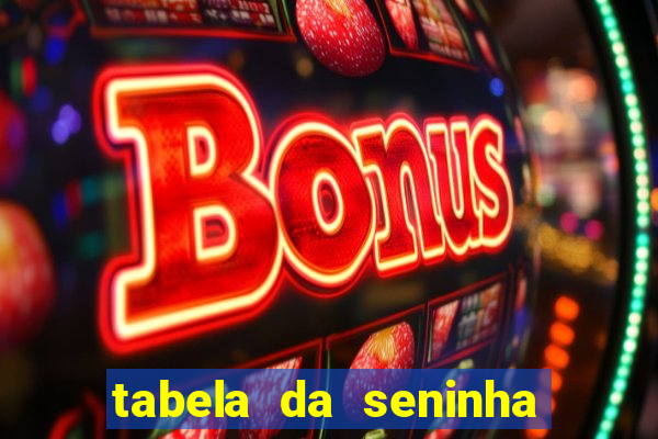 tabela da seninha do jogo do bicho