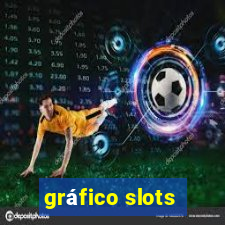 gráfico slots