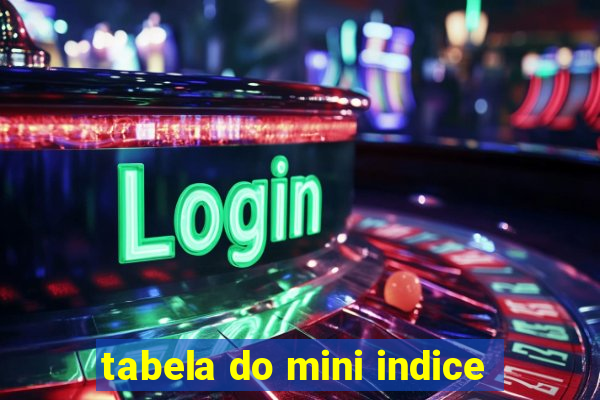 tabela do mini indice