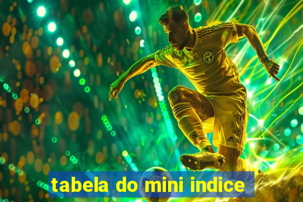 tabela do mini indice