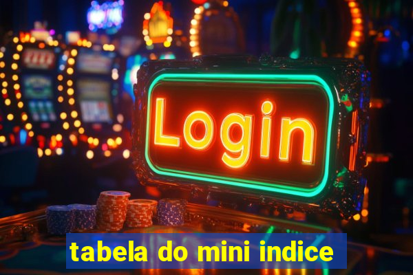 tabela do mini indice