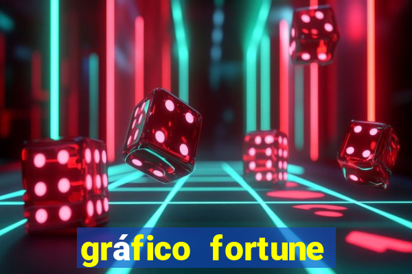 gráfico fortune tiger hoje