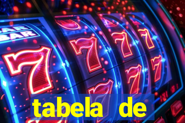 tabela de porcentagem dos slots pg