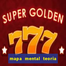 mapa mental teoria da evolu??o