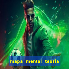 mapa mental teoria da evolu??o