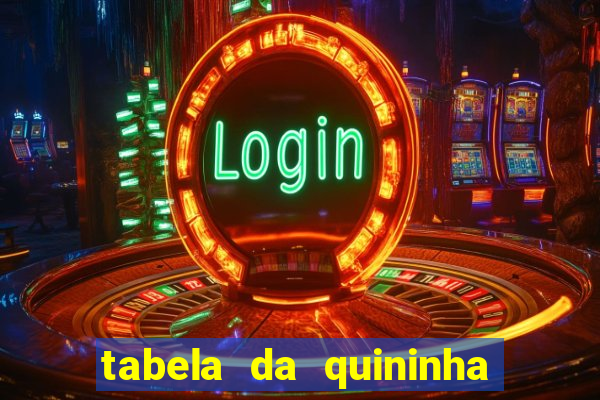 tabela da quininha do jogo do bicho