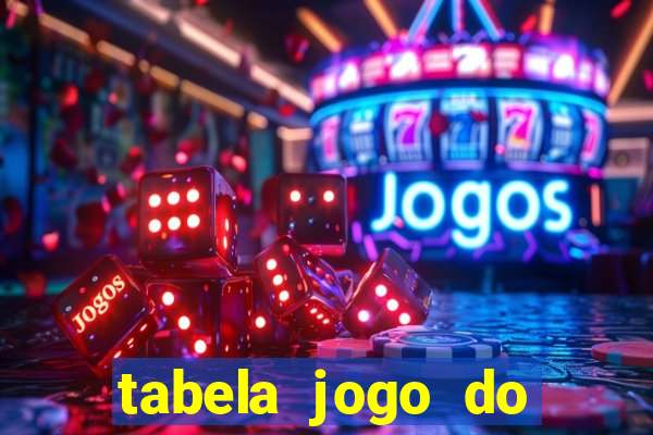 tabela jogo do bicho bahia