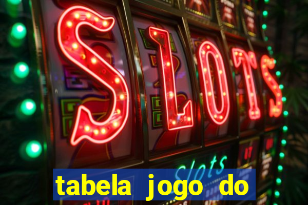 tabela jogo do bicho bahia