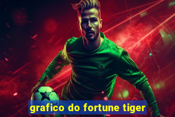 grafico do fortune tiger