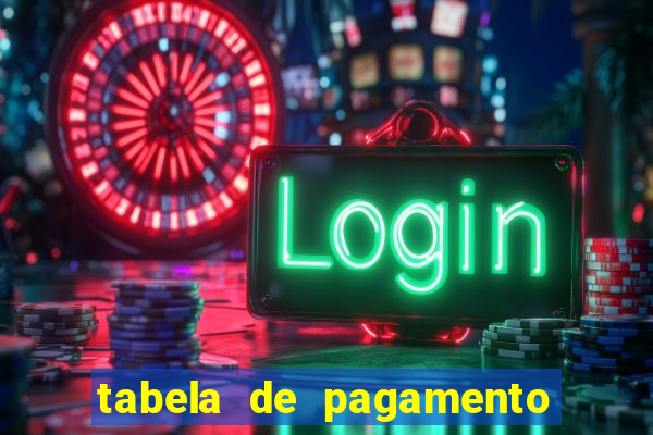 tabela de pagamento fortune ox