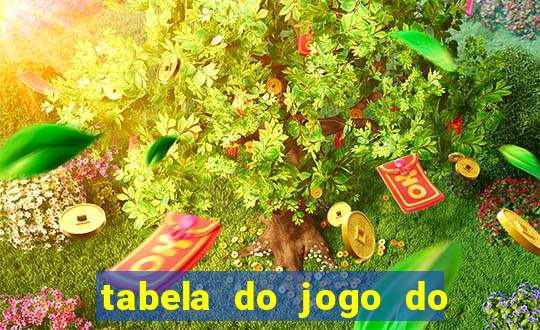 tabela do jogo do bicho bahia