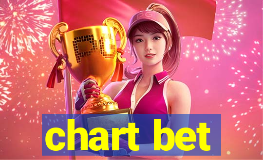 chart bet