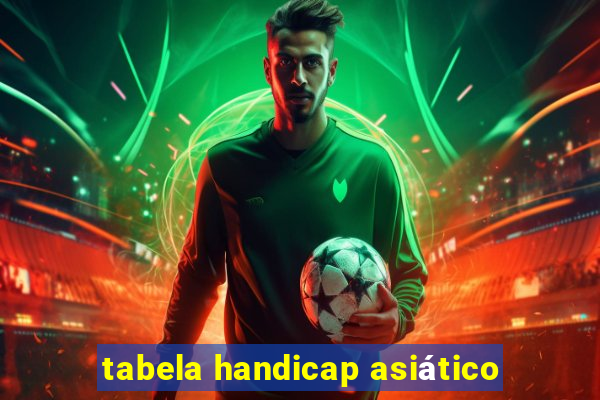 tabela handicap asiático