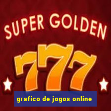 grafico de jogos online