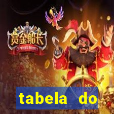 tabela do brasileirao 2015