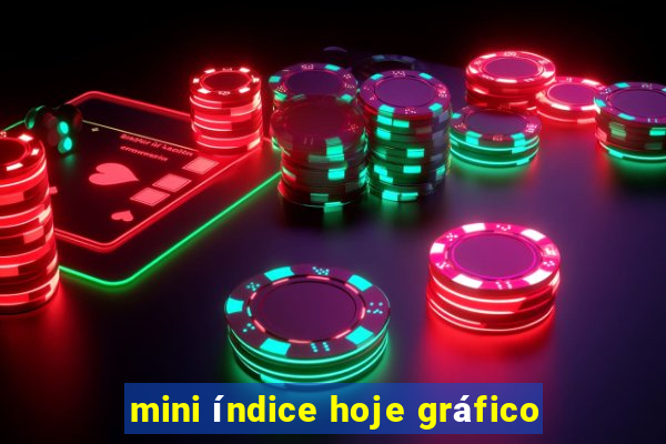 mini índice hoje gráfico