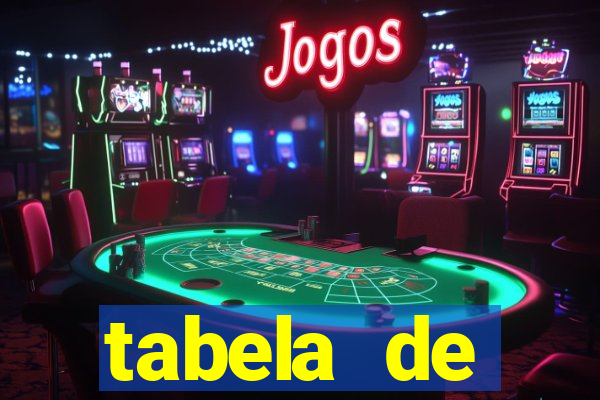 tabela de porcentagem dos slots em tempo real