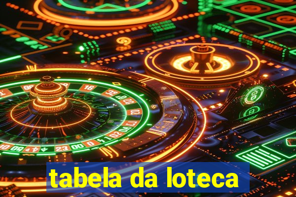 tabela da loteca