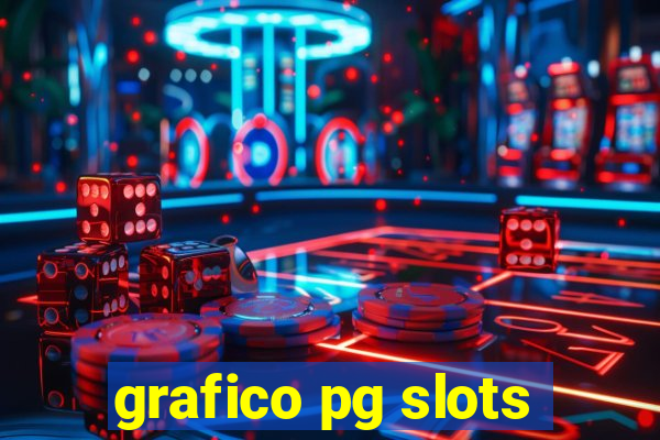 grafico pg slots