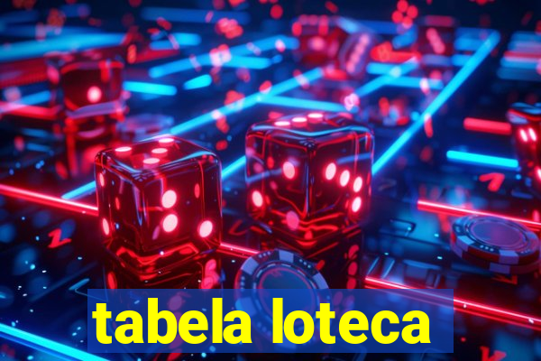 tabela loteca