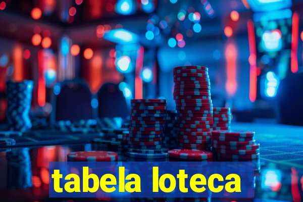 tabela loteca