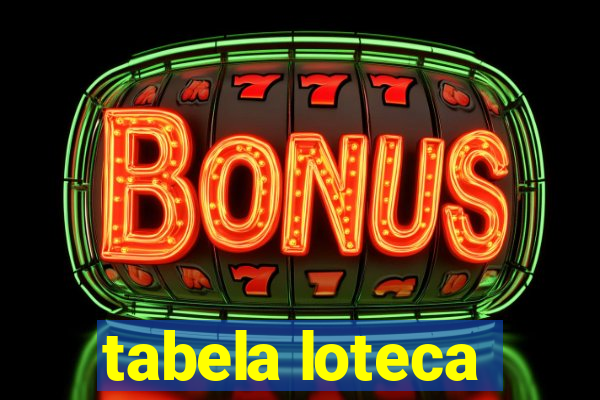 tabela loteca