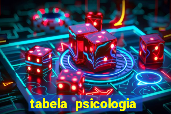 tabela psicologia das cores