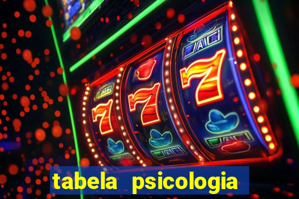 tabela psicologia das cores