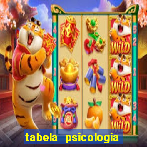 tabela psicologia das cores