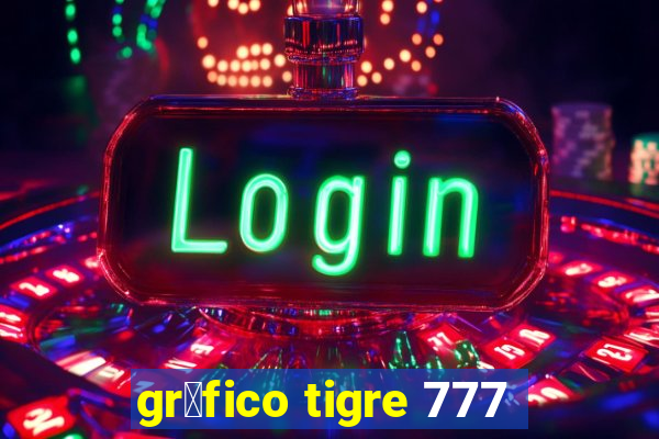 gr谩fico tigre 777