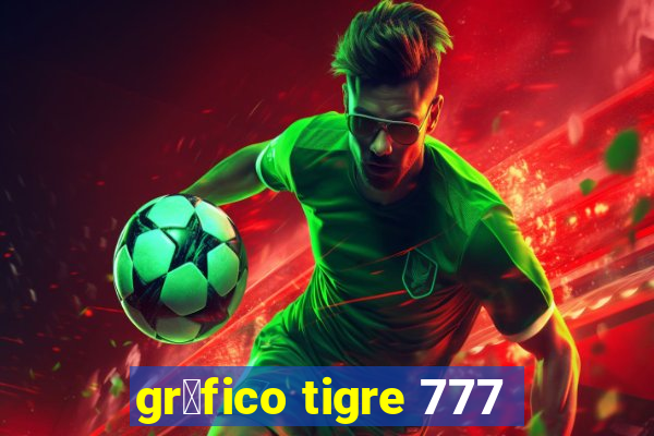 gr谩fico tigre 777