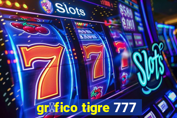 gr谩fico tigre 777