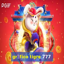 gr谩fico tigre 777