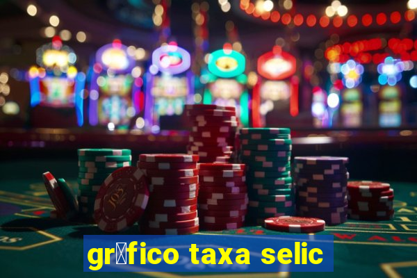 gr谩fico taxa selic