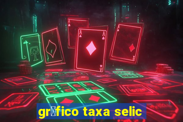 gr谩fico taxa selic