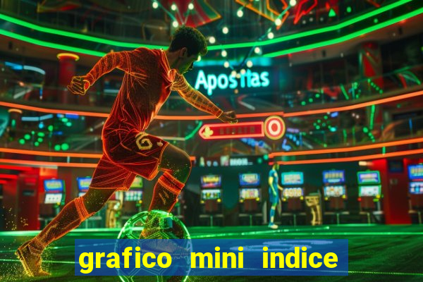 grafico mini indice em tempo real