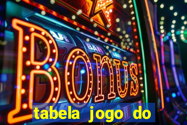 tabela jogo do bicho bahia