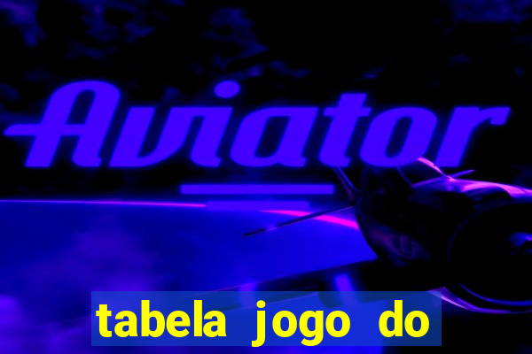 tabela jogo do bicho bahia