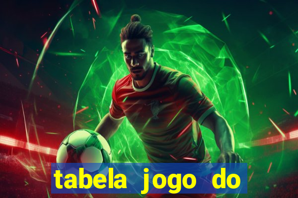 tabela jogo do bicho bahia