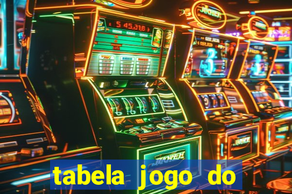 tabela jogo do bicho bahia