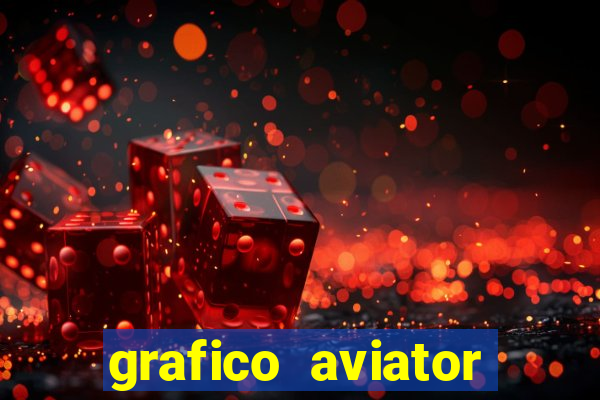 grafico aviator aposta ganha